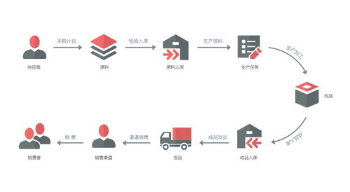 數(shù)字化技術(shù) 開啟企業(yè)智慧發(fā)展的新引擎